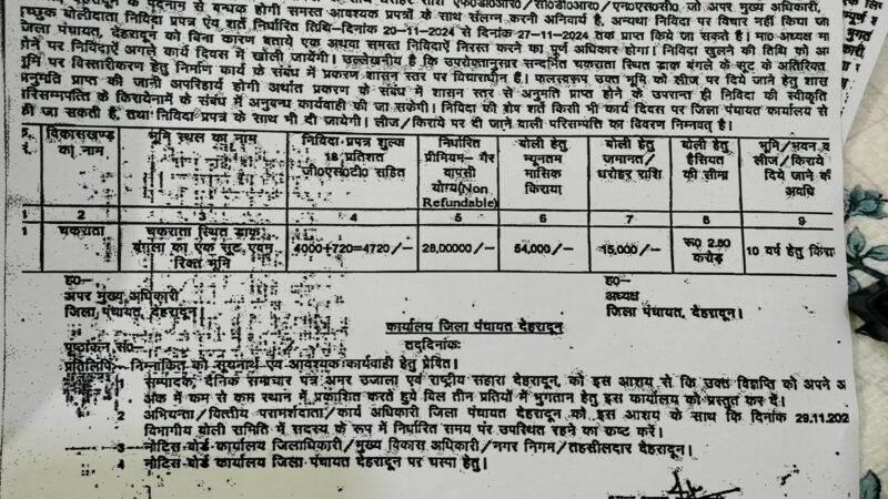 चहेतों पर मेहरबानी, लीज पर जिला पंचायत का बंगला और जमीनें?