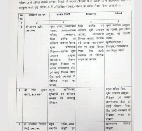 25 आइएएस व 12 पीसीएस समेत 38 अधिकारियों के बदले पदभार