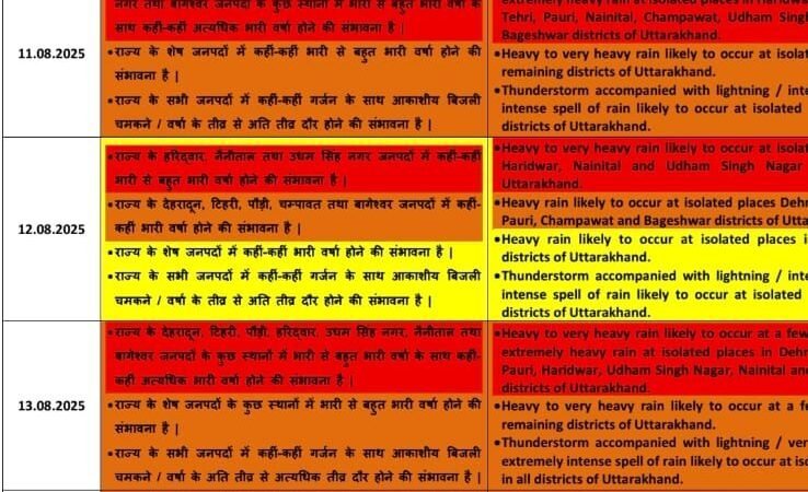 उत्तराखंड के 8 जिलों में भारी बारिश का अलर्ट, स्कूल बंद