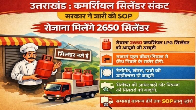 उत्तराखंड : कमर्शियल LPG संकट, सरकार ने जारी की SOP, रोजाना मिलेंगे इतने सिलिंडर