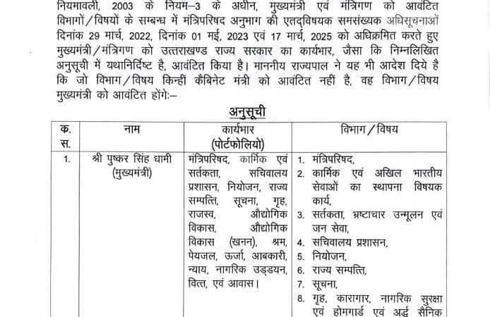 उत्तराखंड सरकार में नए मंत्रियों को मिली अहम जिम्मेदारी, इस मंत्री से हटाया बड़ा विभाग