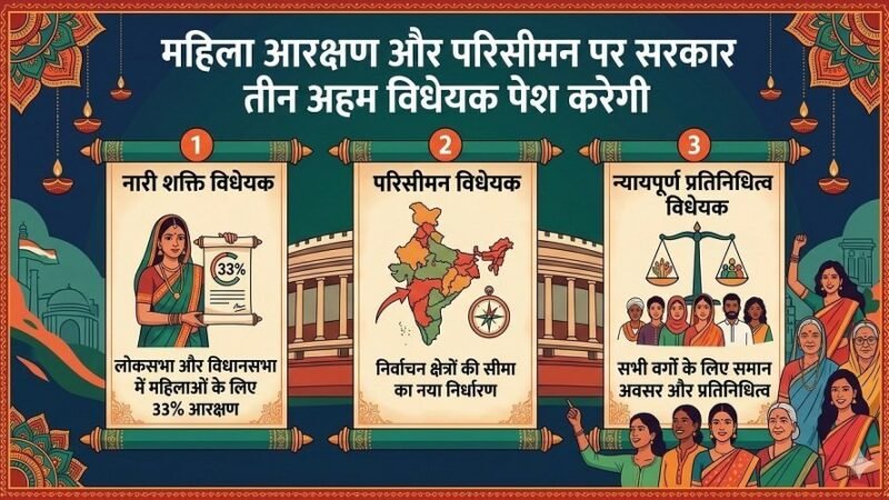 महिला आरक्षण बिल: NDA को चाहिए 360 वोट, पास हैं 293, क्या करेगी मोदी सरकार?