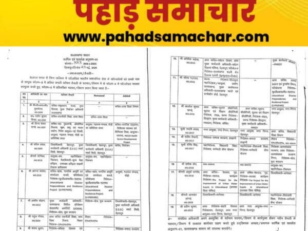 उत्तराखंड में बड़ा प्रशासनिक फेरबदल, देहरादून को मिला नया जिलाधिकारी