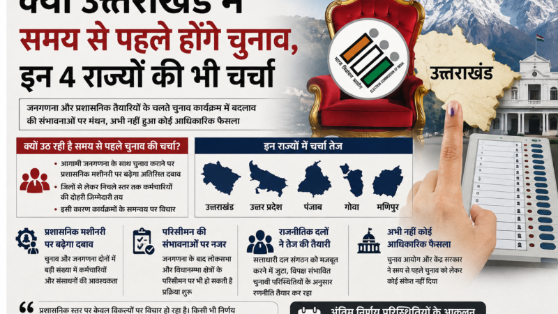 क्या उत्तराखंड में समय से पहले होंगे चुनाव, इन 4 राज्यों की भी चर्चा 